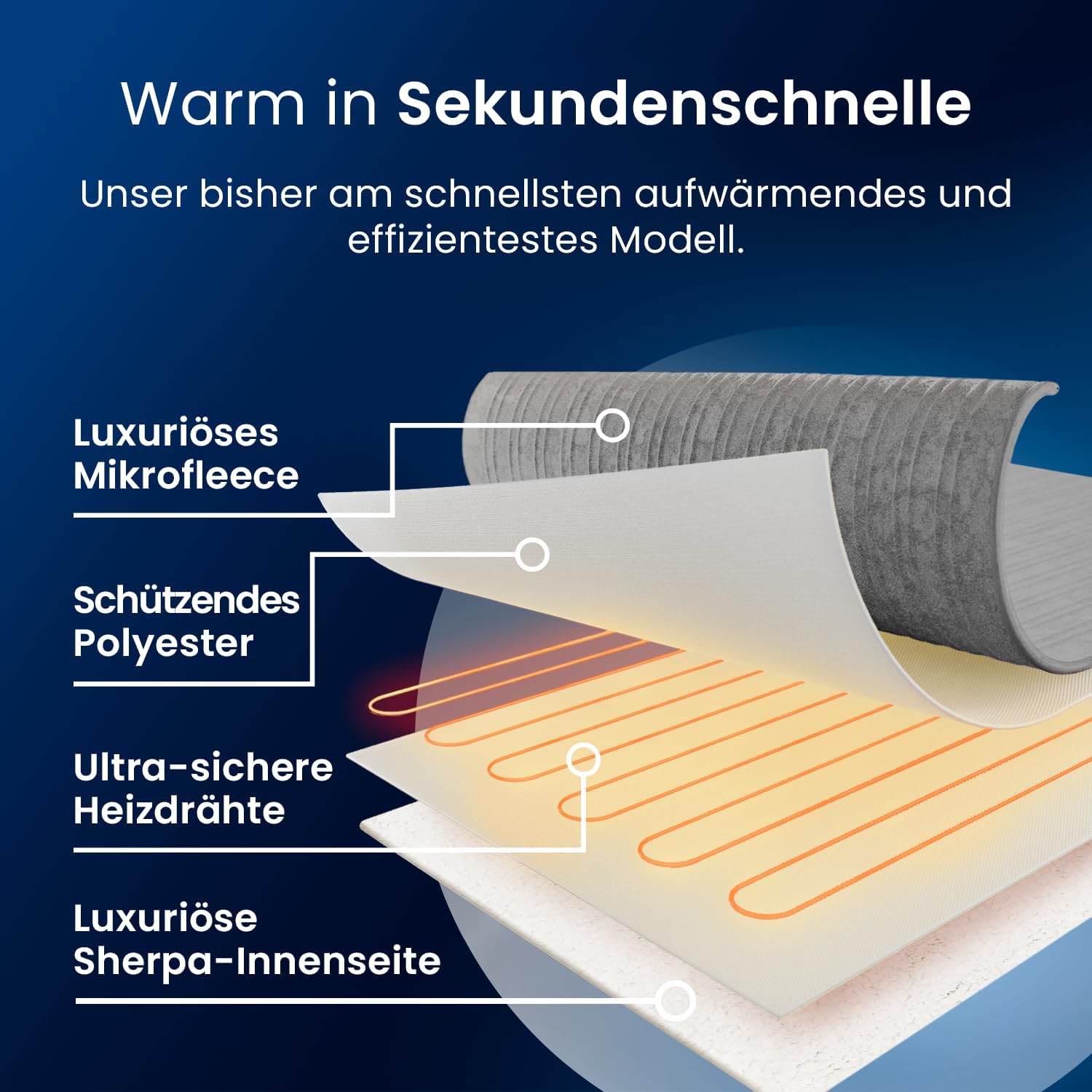 ELECTRIC BLANKET 180x130 THERMOFORS HEATING BLANKET 10 TEMPERATURES AUTO OFF Manufacturer code 5060596024892