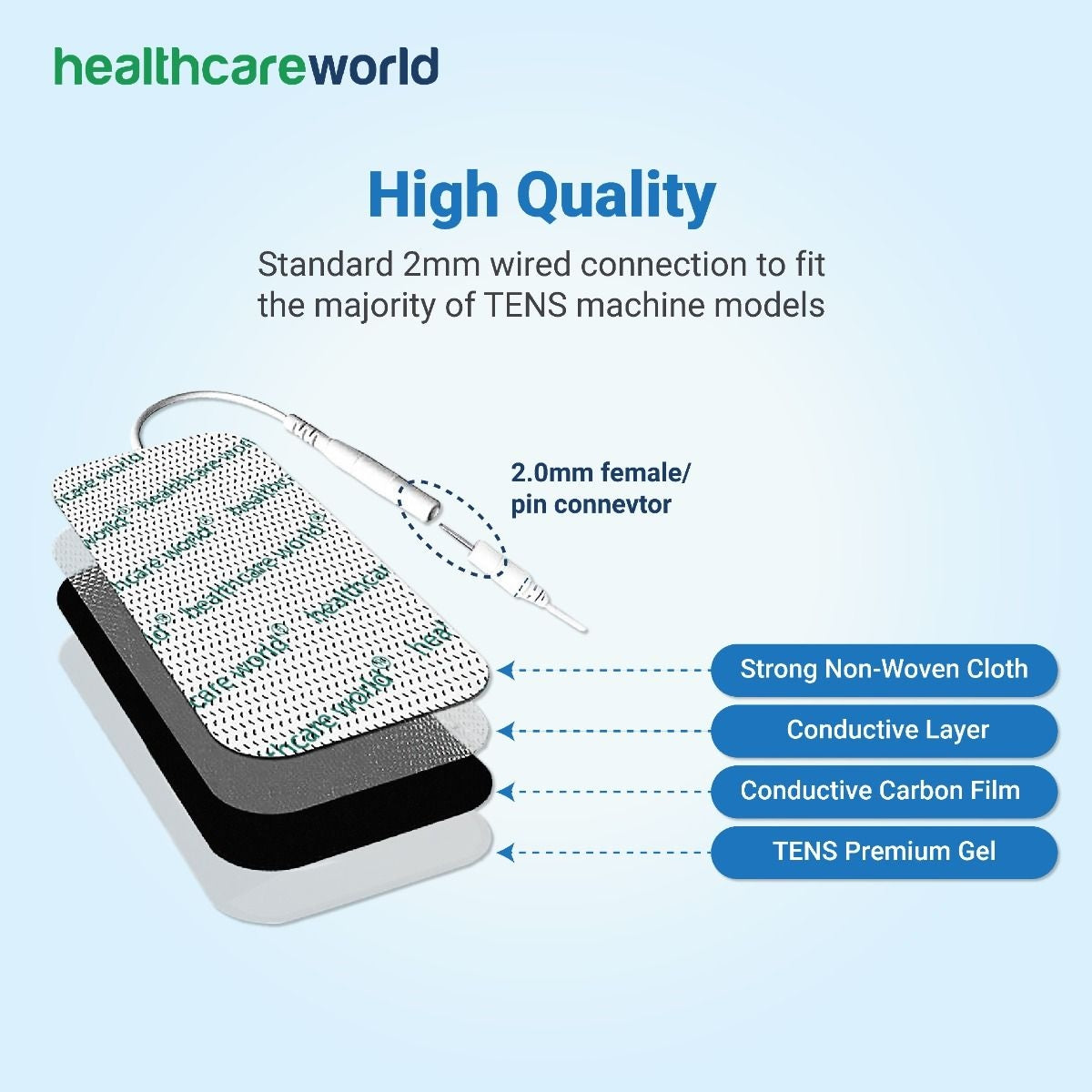 ELECTRODES GEL PADS ELLE TENS LARGE 10X5CM CHILDBIRTH Brand Healthcare World