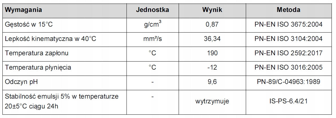 EMULSION FOR METAL PROCESSING EMULGOL ES-12 20 L Manufacturer Silesia Oil