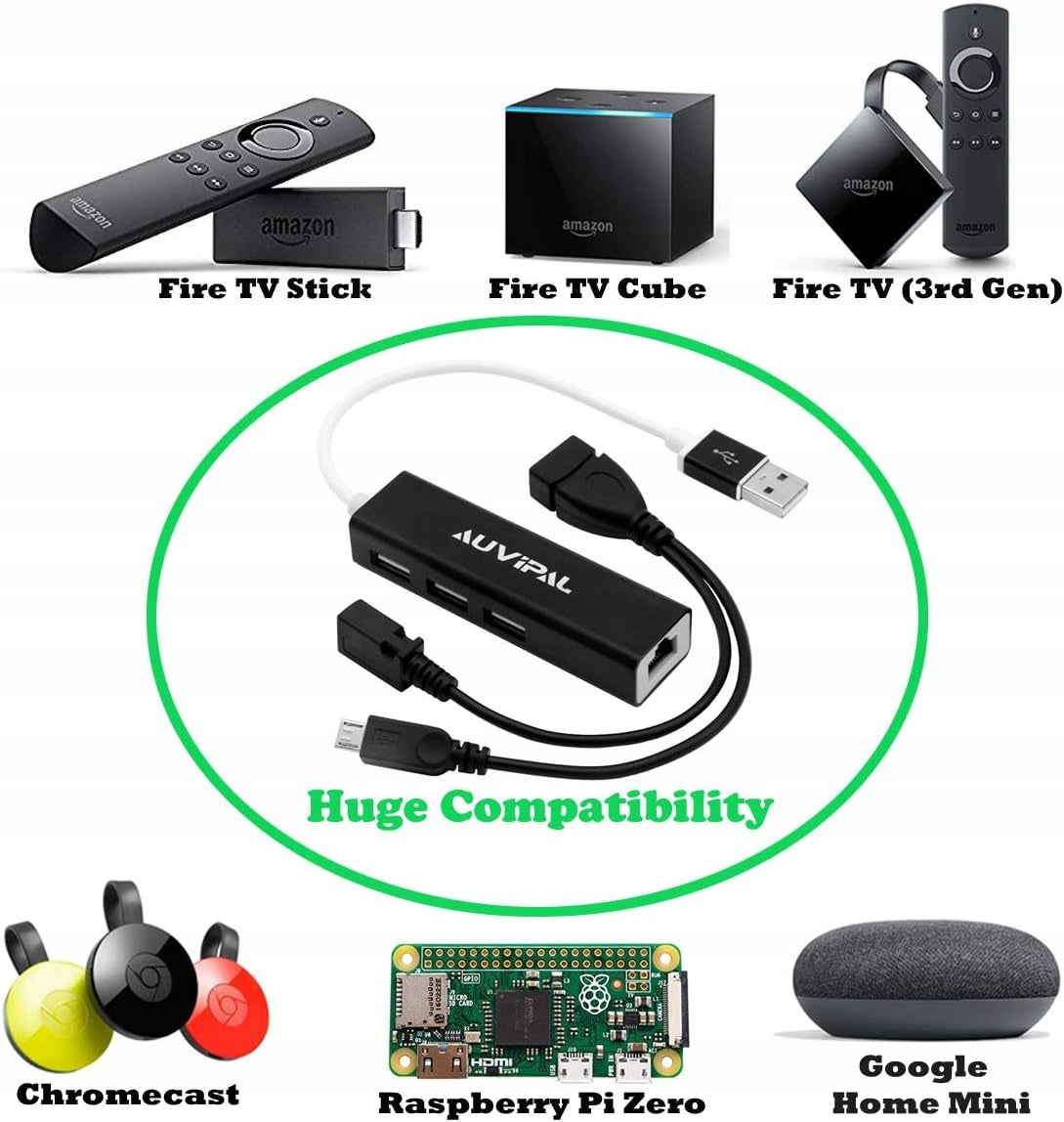 ETHERNET LAN ADAPTER WITH 3 USB PORTS FOR TV STREAMING EAN (GTIN) 6904350345962