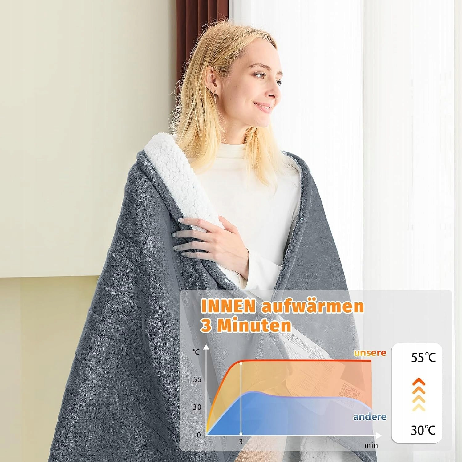 Electric Blanket BOMOVA Heating 10 Levels Timer 5H Grey Packaging status original