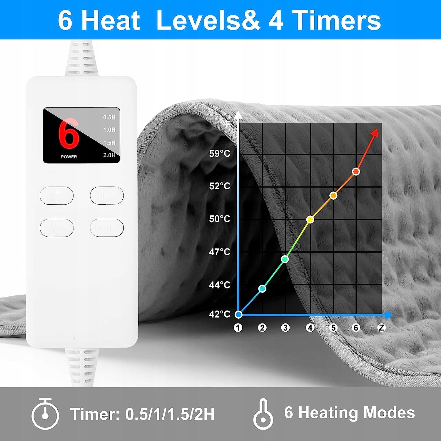 Electric Heating Pad TO REDUCE PAIN Manufacturer code OA03317