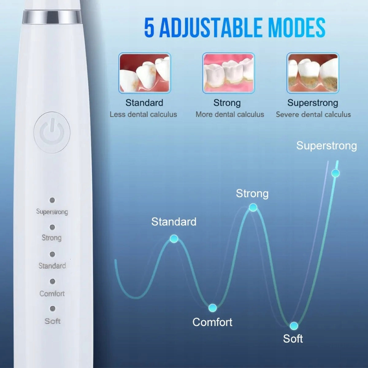 Electric Toothbrush + Dental Irrigator Kind toothbrush with irrigator
