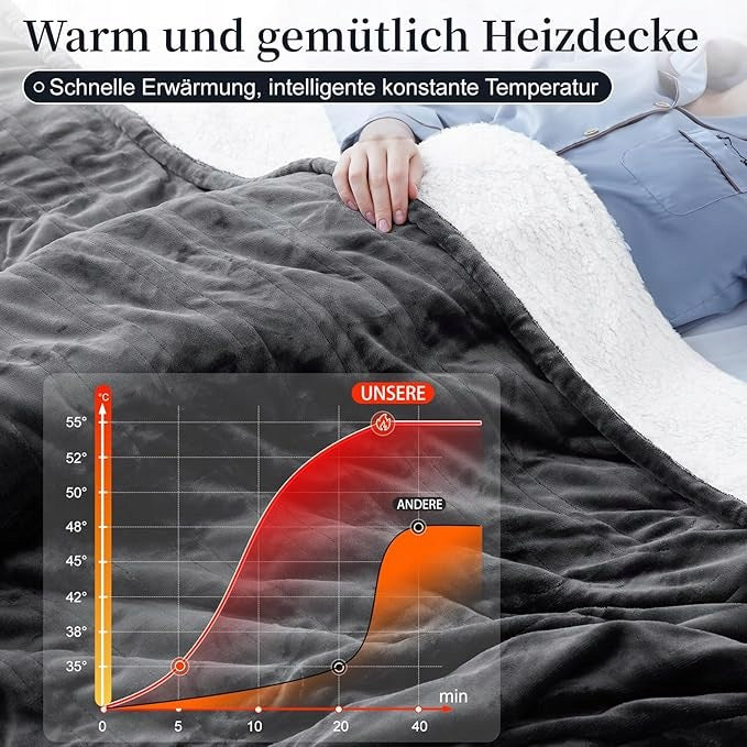 Electric blanket with automatic shut-off 130x180cm Manufacturer code NBYXdarkgrey130180