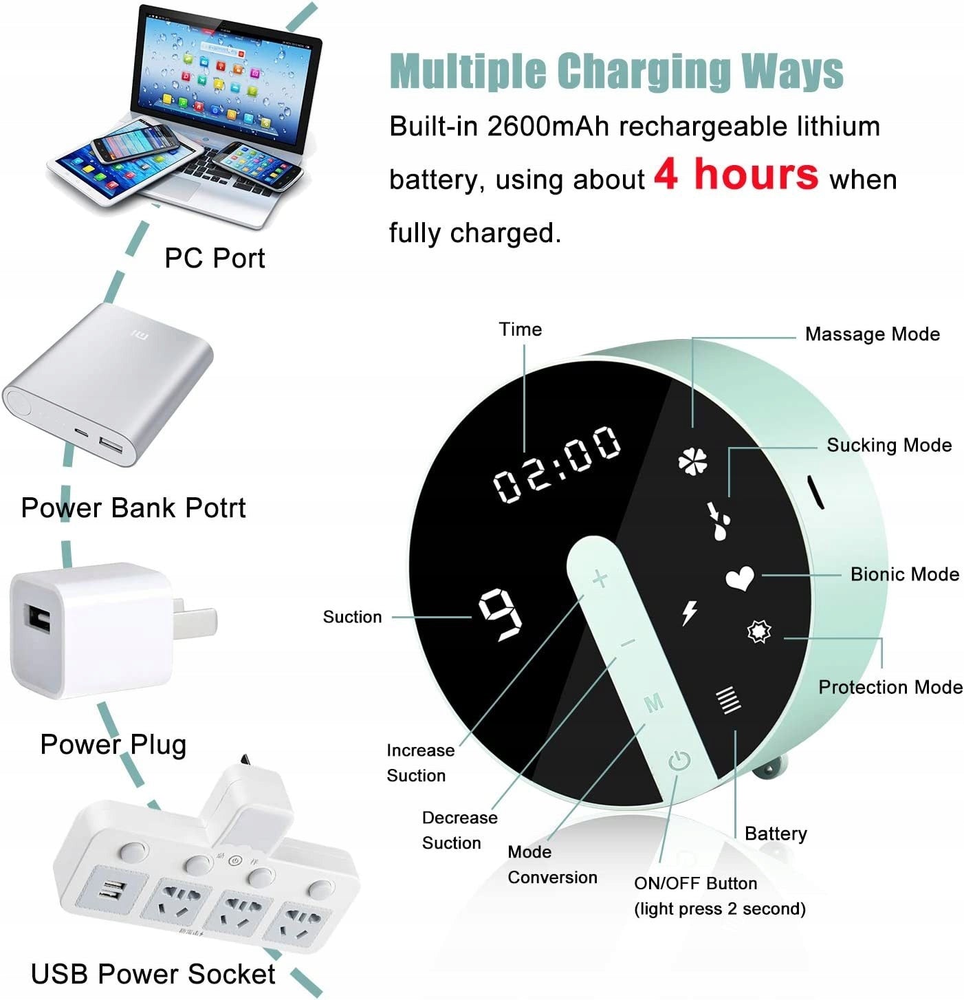 Electric breast pump YOMERA double LED Medical device no