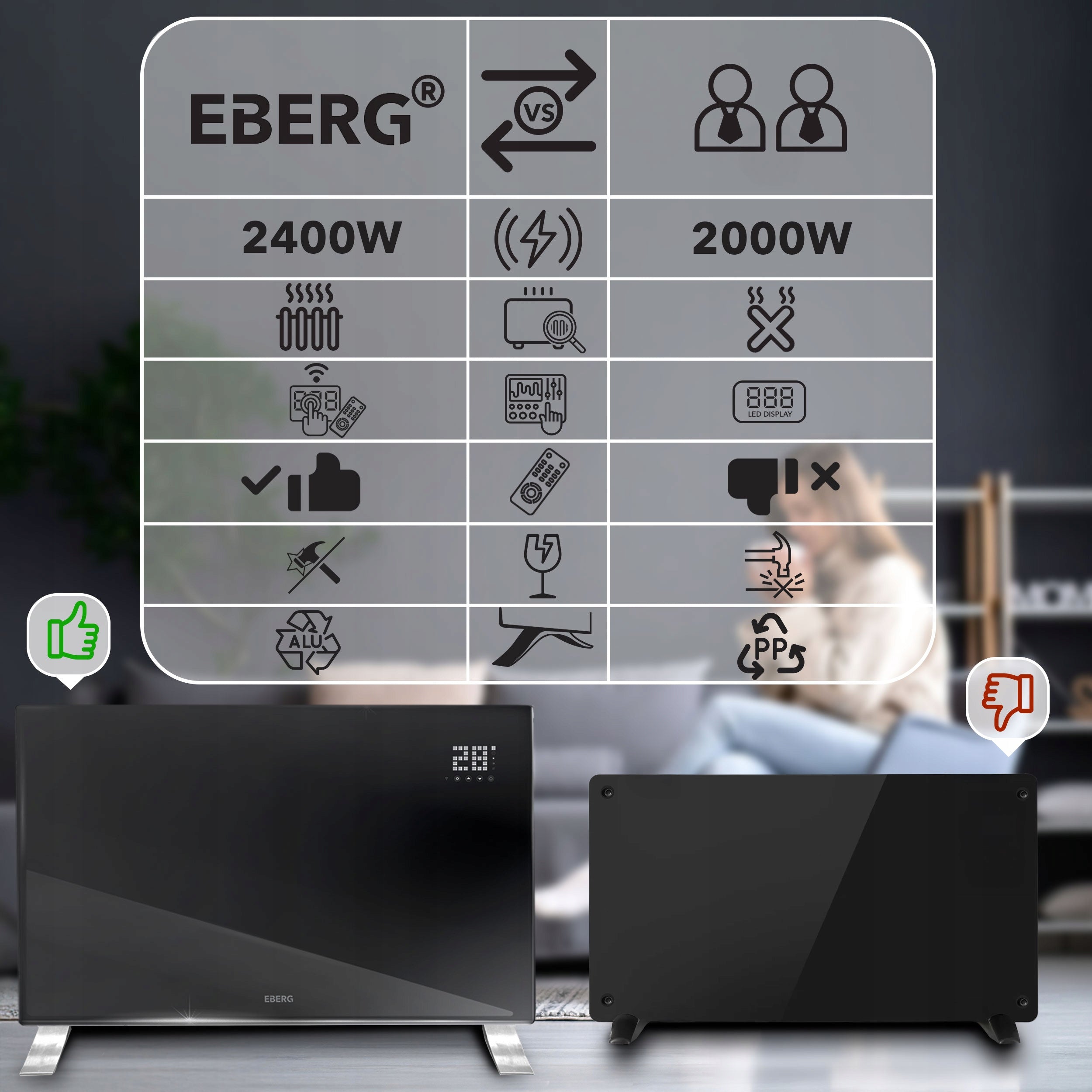 Electric glass radiator EVI PRO 2400W energy saving convector + WiFi Packaging status original