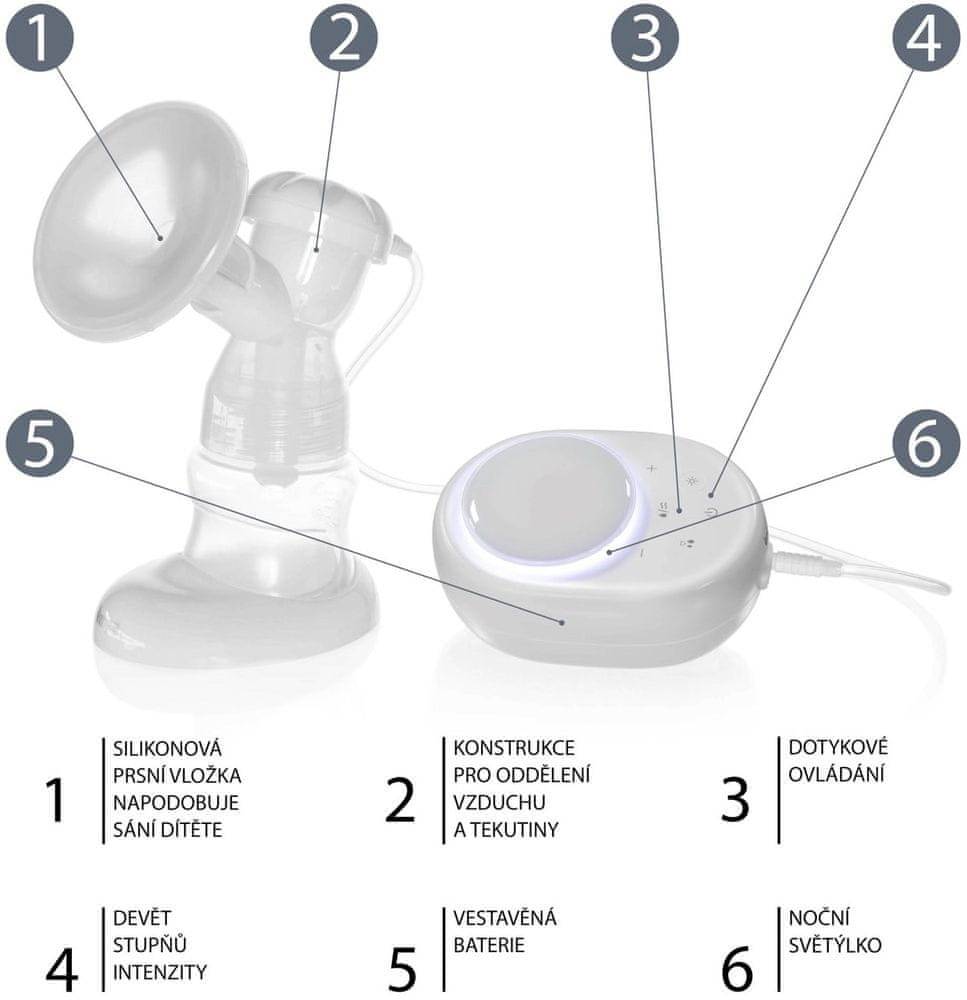 Elektrická odsávačka mlieka Zopa Yooki White Manufacturer of a medical device Zopa