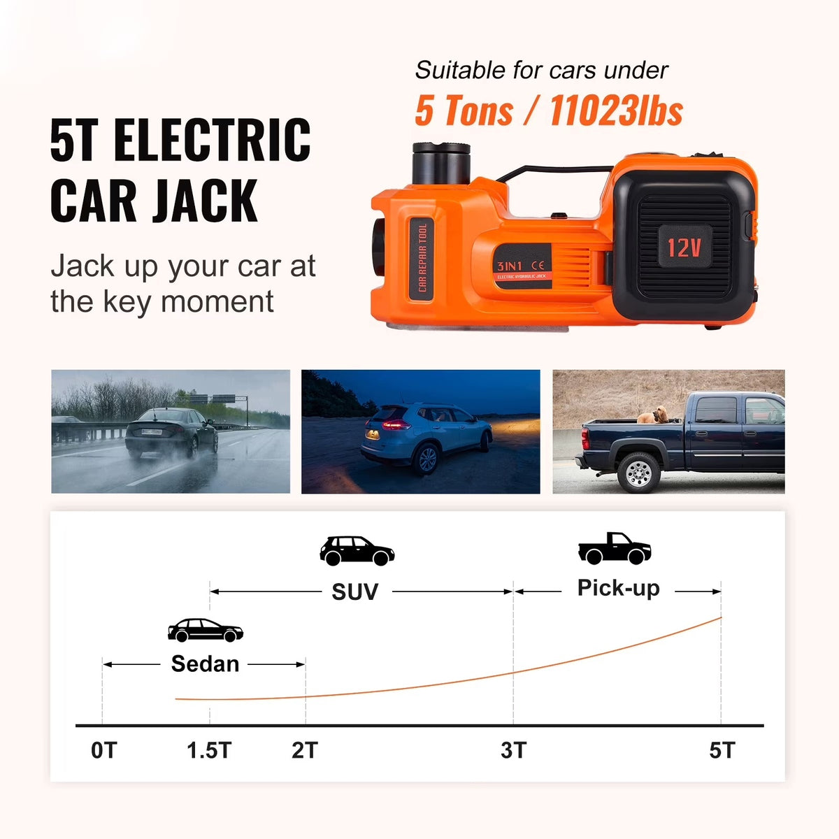 Elektryczny hydrauliczny podnośnik samochodowy 5T z sprężarką, pełny zestaw Manufacturer code SWDDDYYQJDTJDWC5G95XV9