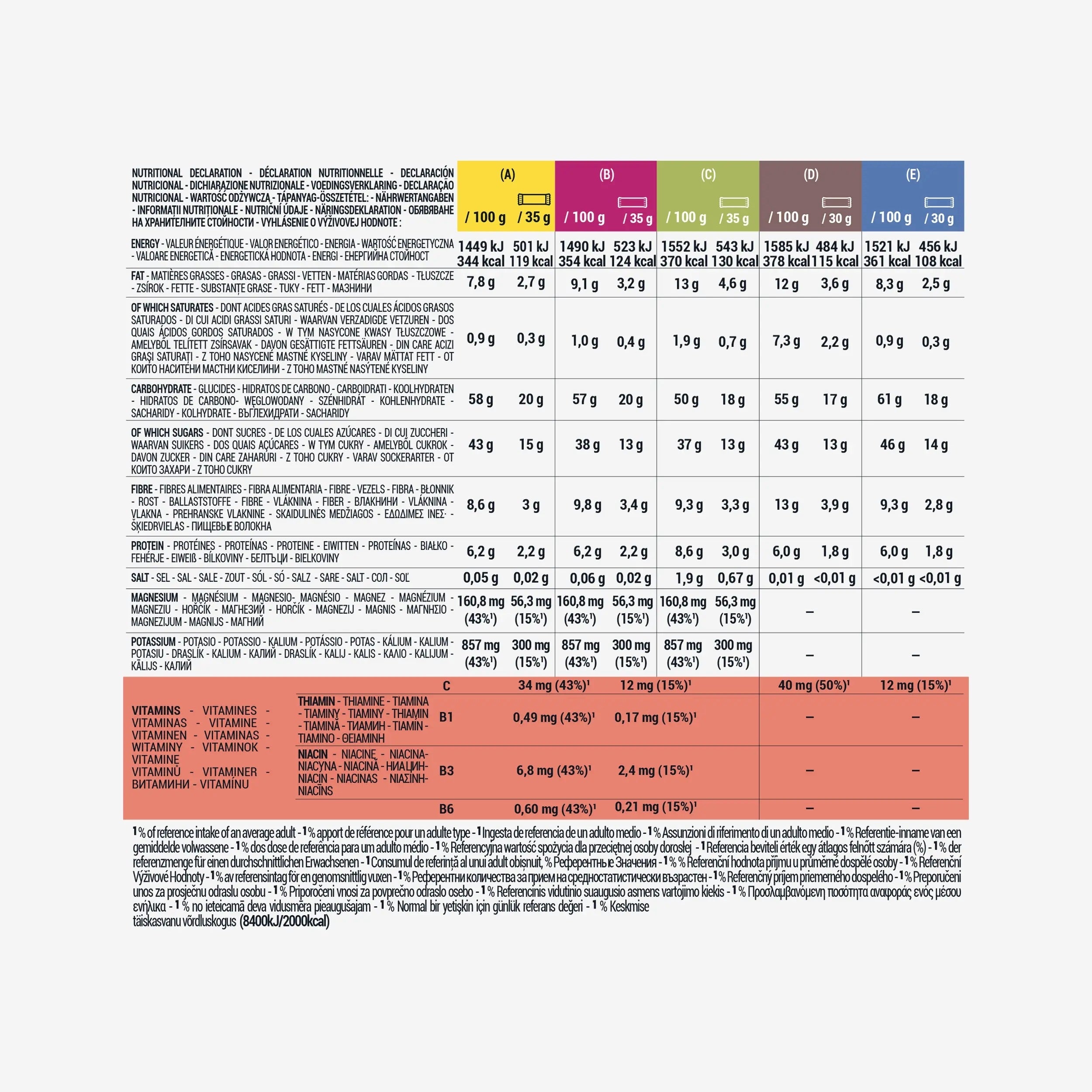 Energy bar with dates x10 pieces mix Brand Decathlon