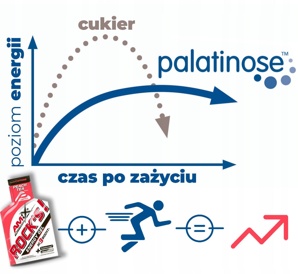 Energy gel with caffeine 40 mg Cola 32 g for cyclists runners electrolytes Expiration date at least 1 year from the date of purchase