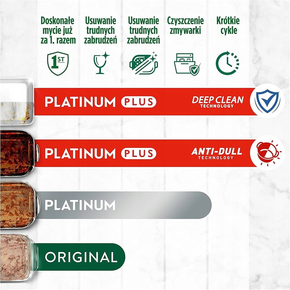 FAIRY PLATINYM PLUS COMPLETE 30 CAPSULES Brand Fairy