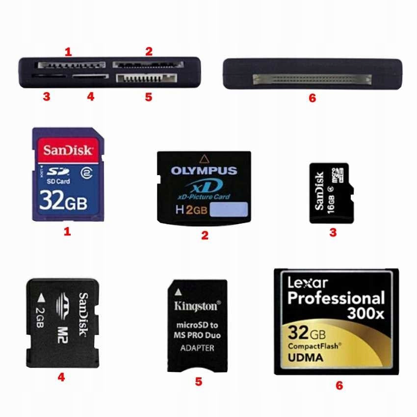 FAST SD MEMORY CARD READER SDHC SDXC micro MS CF XD Packaging status original