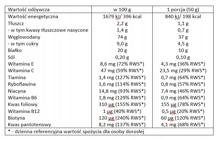 FITMAX MASS ACTIVE 5000G MASS GAINER WPC PISTACHIO 20% WHEY PROTEIN Packaging status original