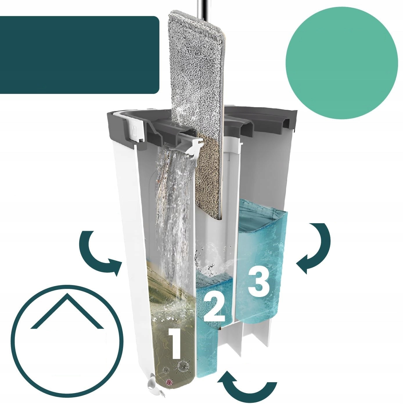FLAT MOP WITH WONDERHOME BUCKET 3X CARTRIDGE SYSTEM 3 CHAMBER SQUEEZER EAN (GTIN) 5907389938373