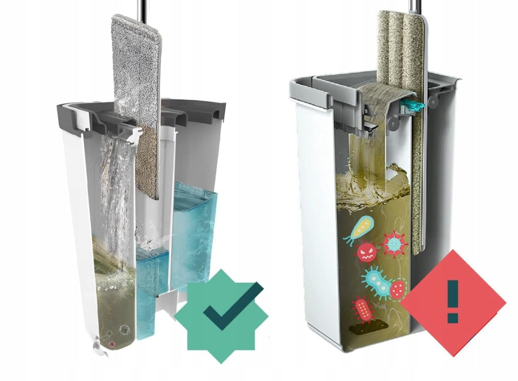 FLAT MOP WITH WONDERHOME BUCKET 3X CARTRIDGE SYSTEM 3 CHAMBER SQUEEZER Manufacturer code 349249205