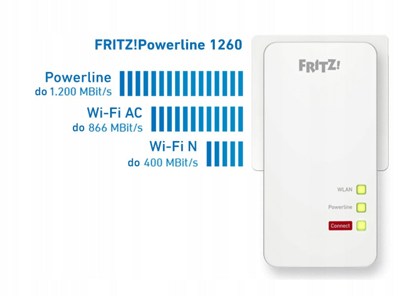 Fritz! WLAN 1260E 
