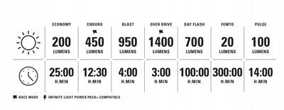 FRONT BICYCLE LIGHT LEZYNE MACRO DRIVE 1400+ 1400 LM USB C STRONG Packaging status original