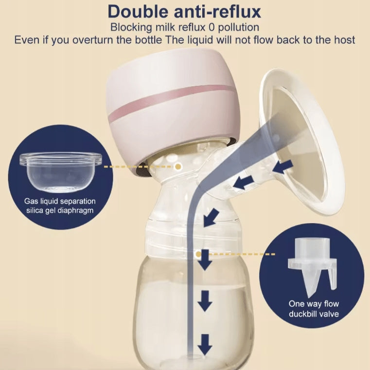Familla 2-in-1 EasyStart Portable Electronic Breast Pump Manufacturer code 5908011274654