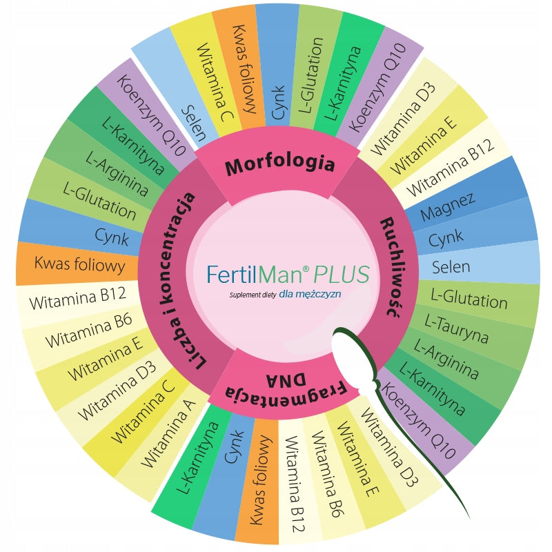 FertilMan Plus SEMEN QUALITY This 21 ingredients 120 tablets for him ON Manufacturer code 5060069350039