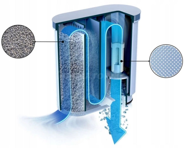 Filter for PHILIPS machine | SAECO | AquaClean | ORIGINAL Manufacturer code 8710103733805