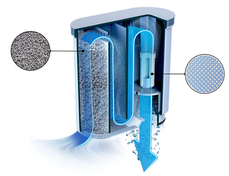 Filter for pressure machine Saeco Philips CA6903/00 AquaClean 1 piece Number of pieces per package 1 pcs