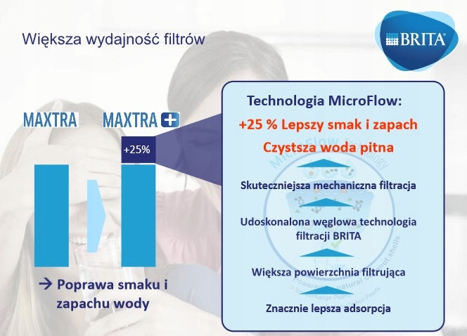 Filter jug Brita Marella 2,4 l blue + CARTRIDGE Manufacturer code 1056047