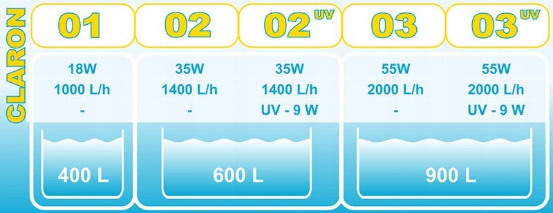 Außenaquarienfilter Happet Claron 02 UV 
