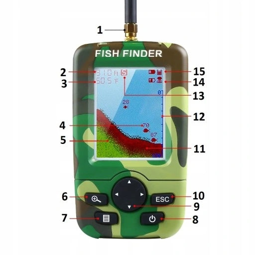 Fish Finder XJ-01 Model XJ-01