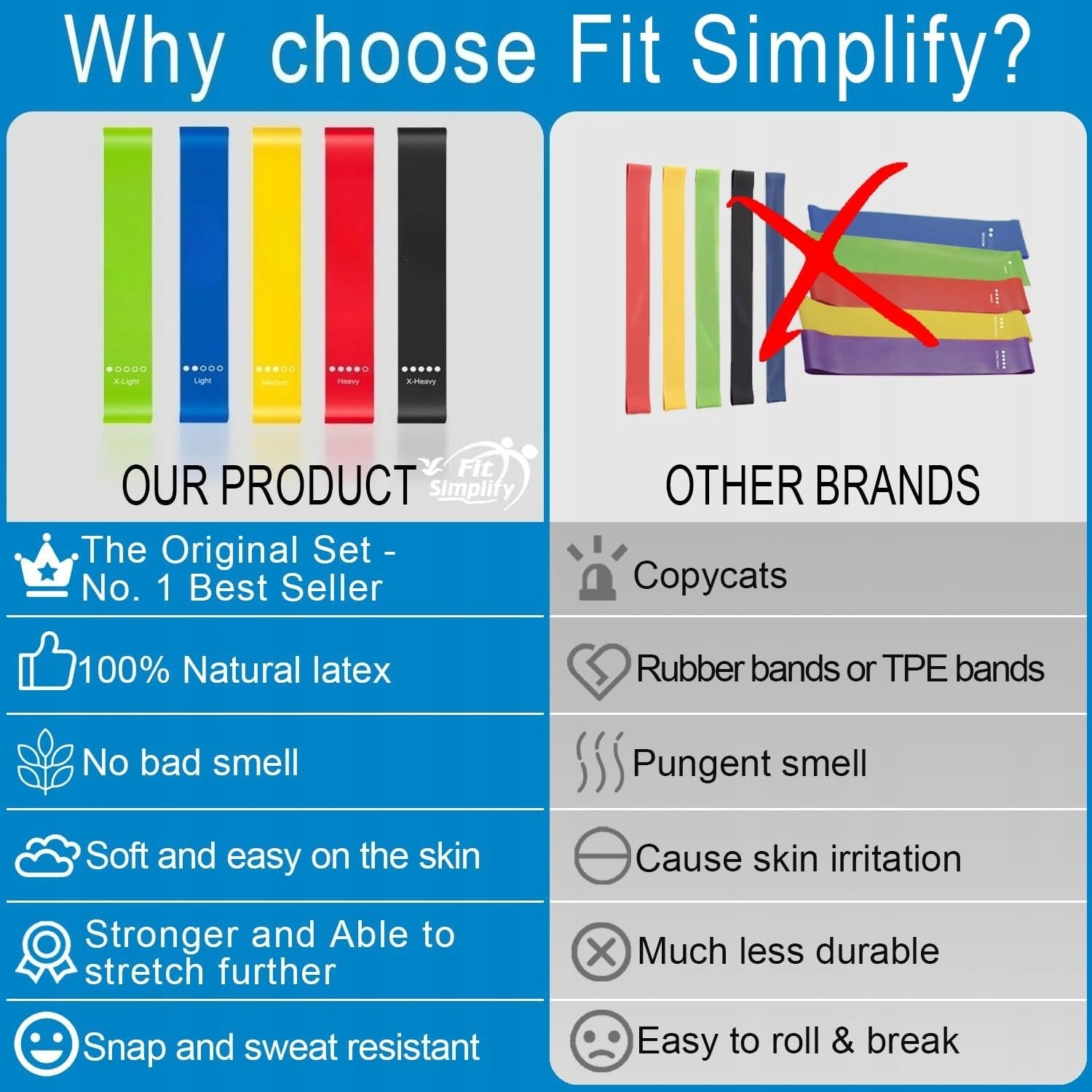 Fit Simplify Resistance Loop Exercise Bands , Set of 5 Width 50 mm