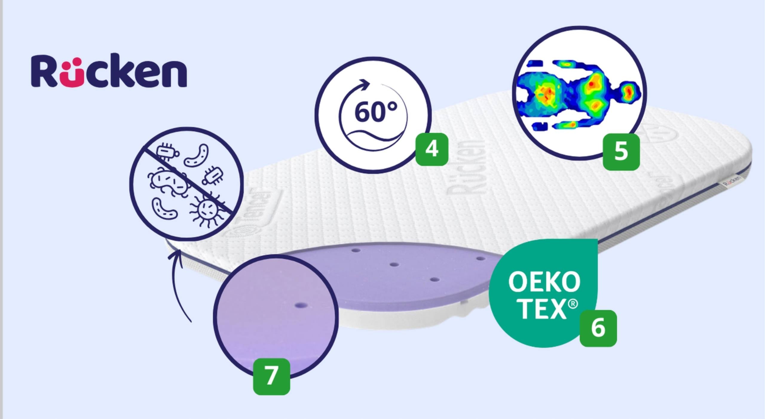 Foam Mattress for Moses Basket Shnuggle Dreami with Ventilation H2 H3 Medical device no
