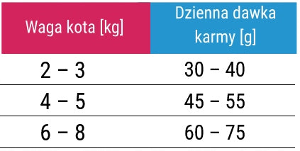Forza10 Intestinal Colon Cat Food 4 x 400g Brand Forza10