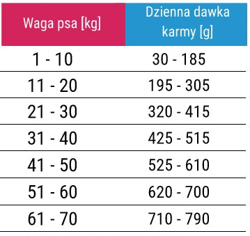 Forza10 LIGHT Maint. tuna-rich with rice dog Monoprotein 12kg Brand Forza10