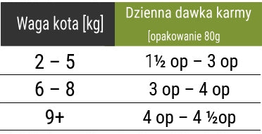 Forza10 Maintenance Adult Sterilized (+7 years) rabbit for cat 80g Manufacturer code 02118024