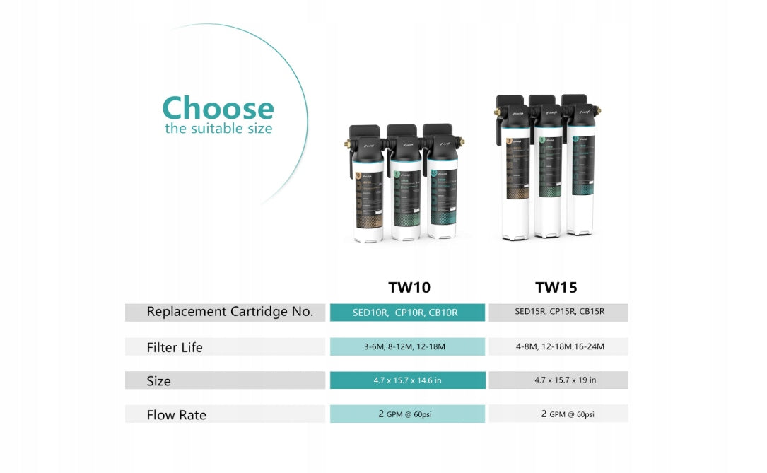Frizzlife TW10 Under Sink Water Filtration System Set of 3 Filters EAN (GTIN) 850040788761