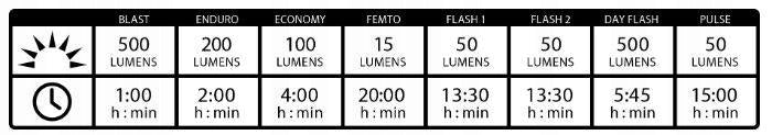 Front lamp LEZYNE Hecto Drive XL 500lm USB front lamp Kind front-facing