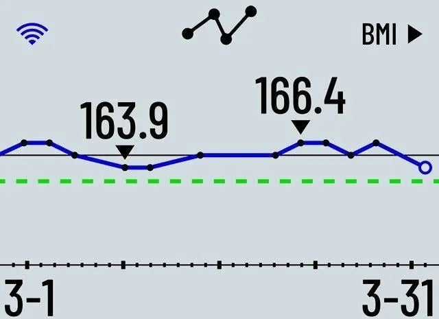 GARMIN BATHROOM SCALE SMART ANALYTICAL SMART FLOOR INDEX S2 Manufacturer code łazienkowa analityczna Smart WIFI Garmin