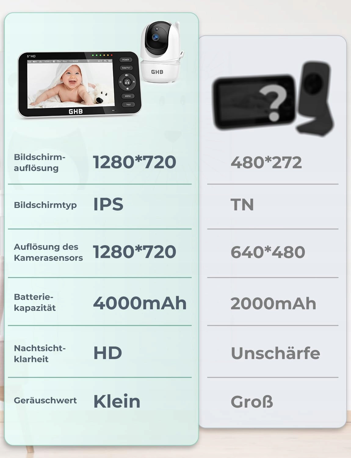 GHB Baby Monitor Electronic Camera 5 Cali 720P HD VOX Display Night Mode Packaging status original