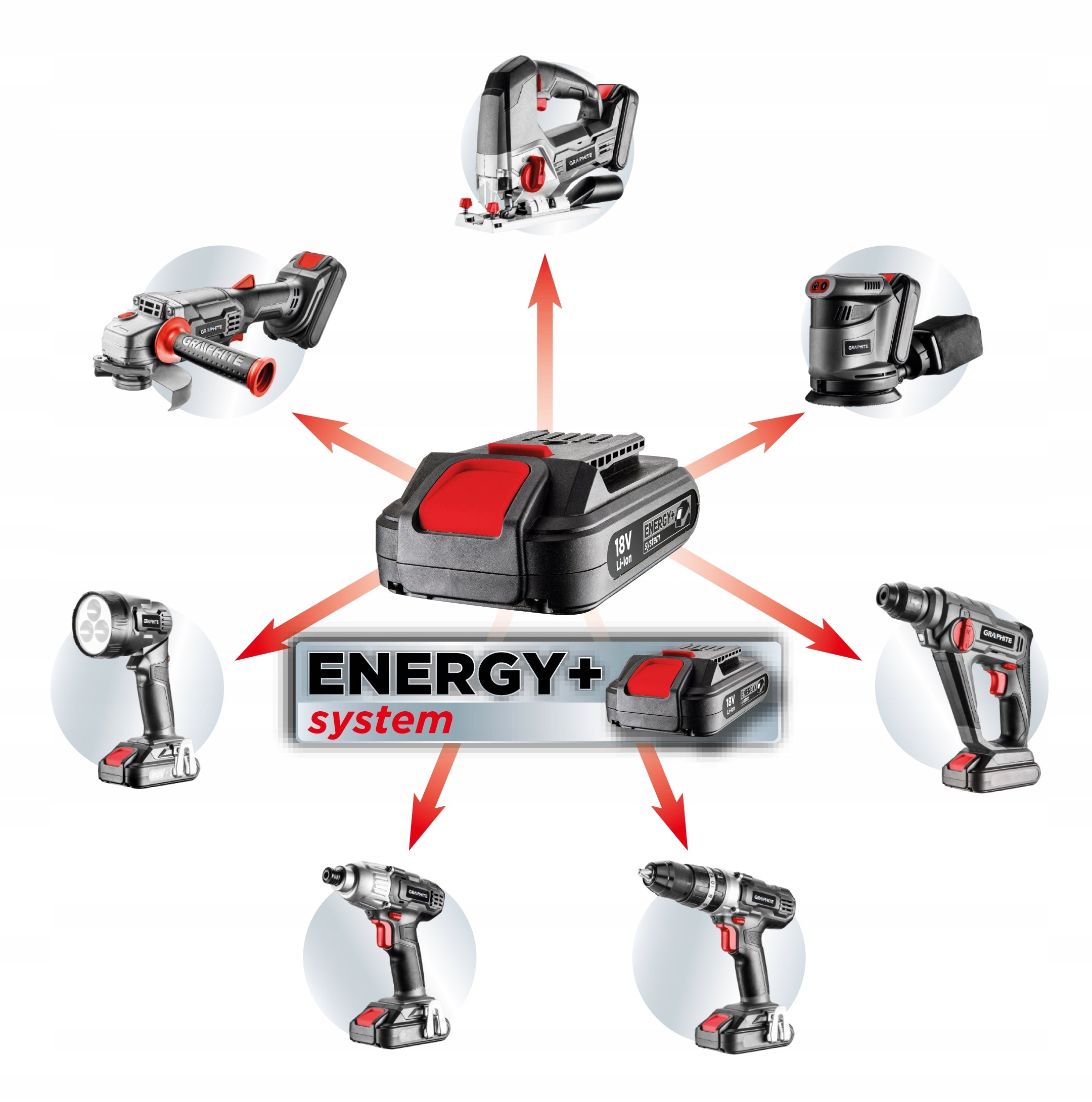 GRAPHITE 18V Energy+ 254mm Knife Trimmer without 58G030 Battery Power supply rechargeable battery