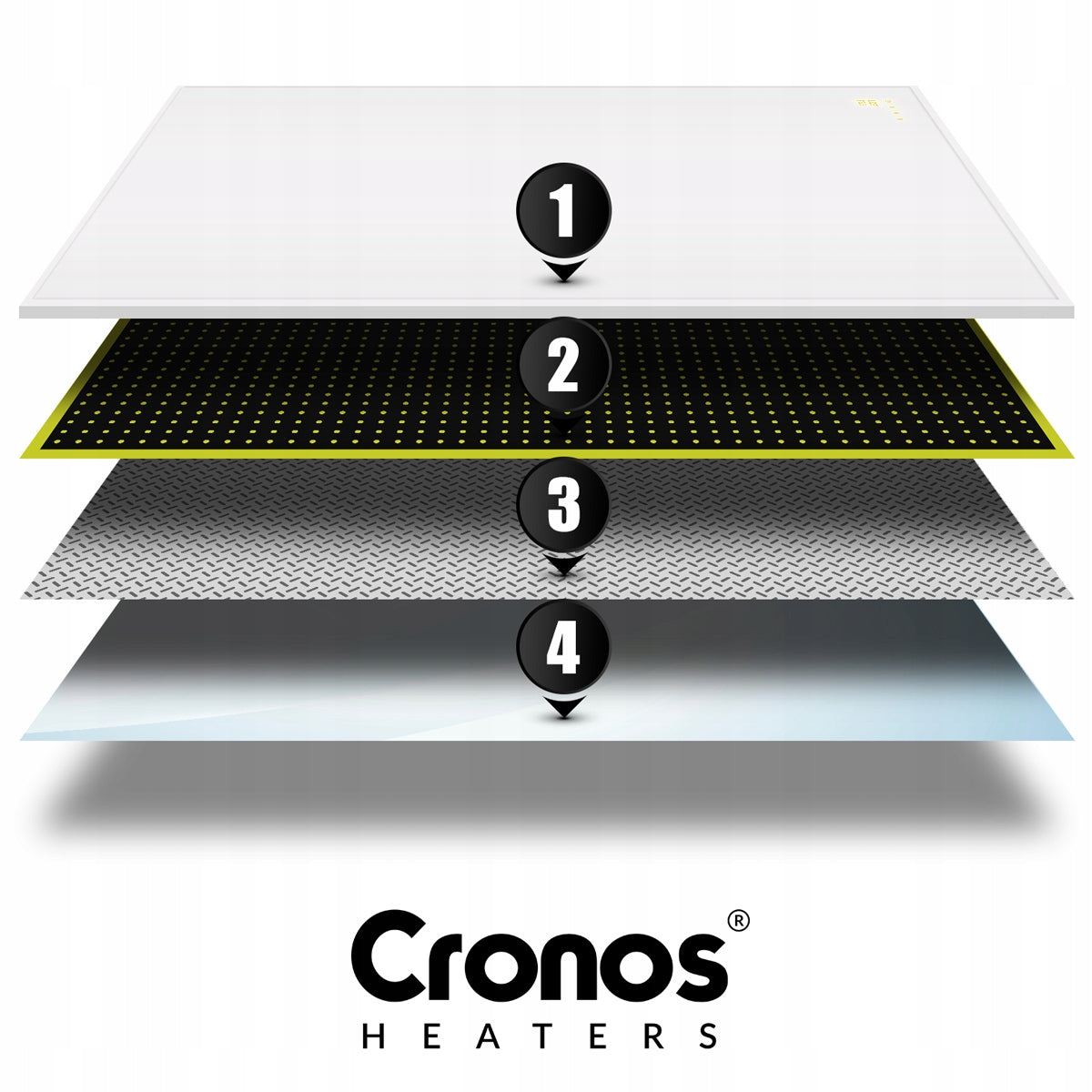 Cronos Synthelith Infrarotheizung 