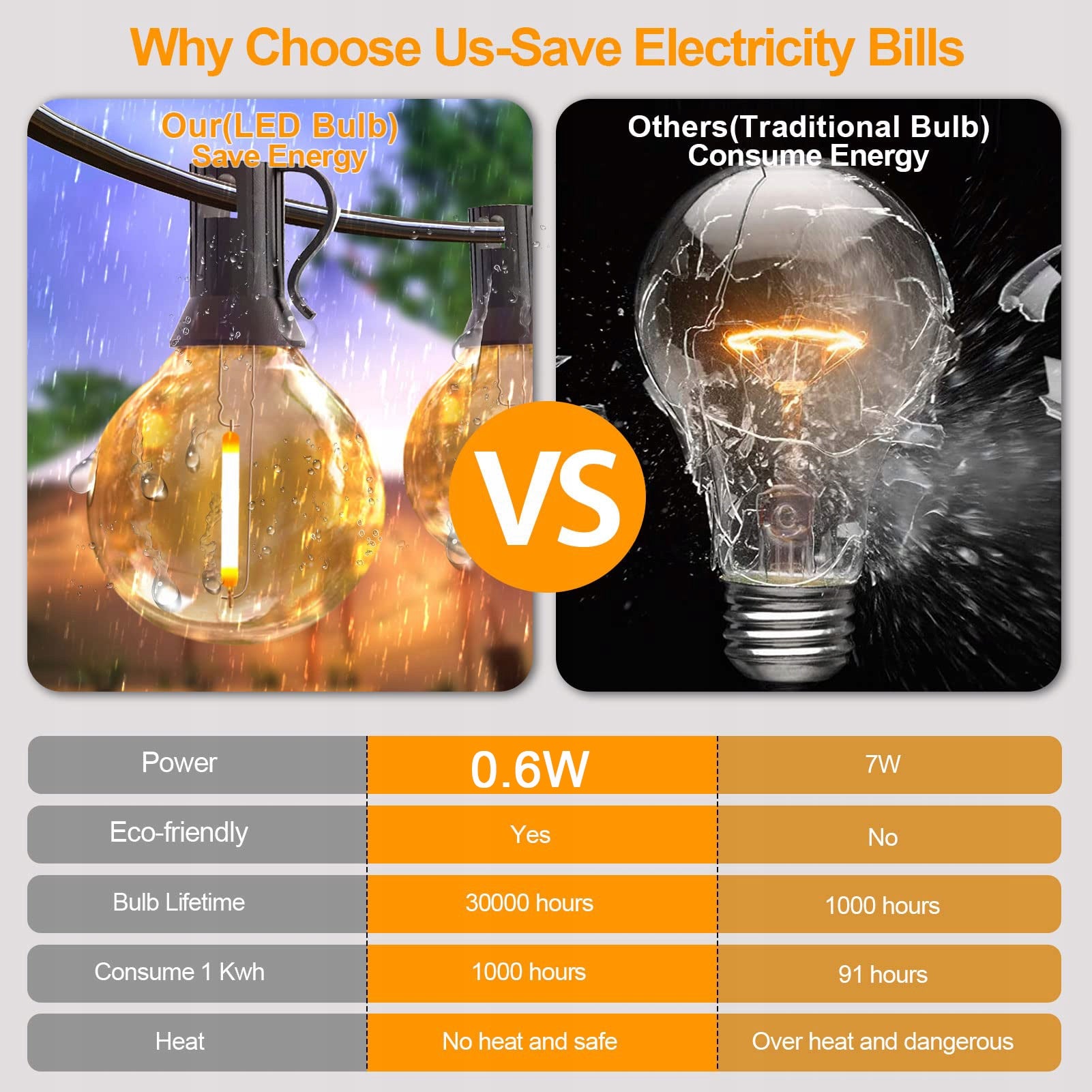 Garden Light 7.5M 25X LED Bulb G40 + Wire Waterproof Length 750 cm