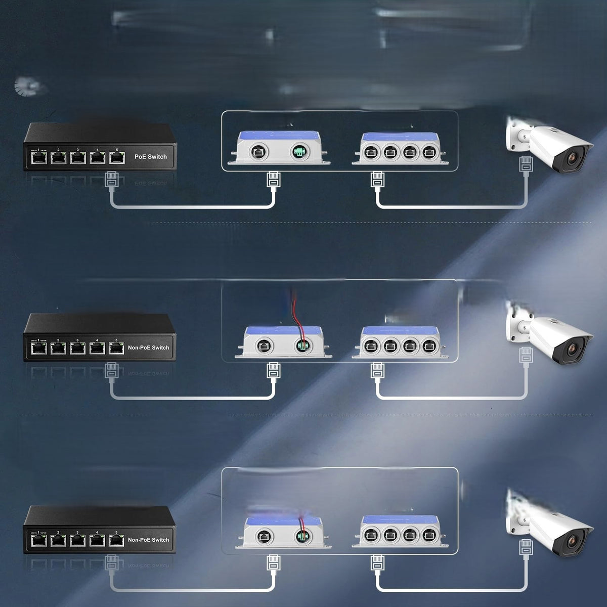 Gigabit PoE SWITCH SPLITTER IEEE 802.3 af/at/bt PoE 90 W Packaging status original