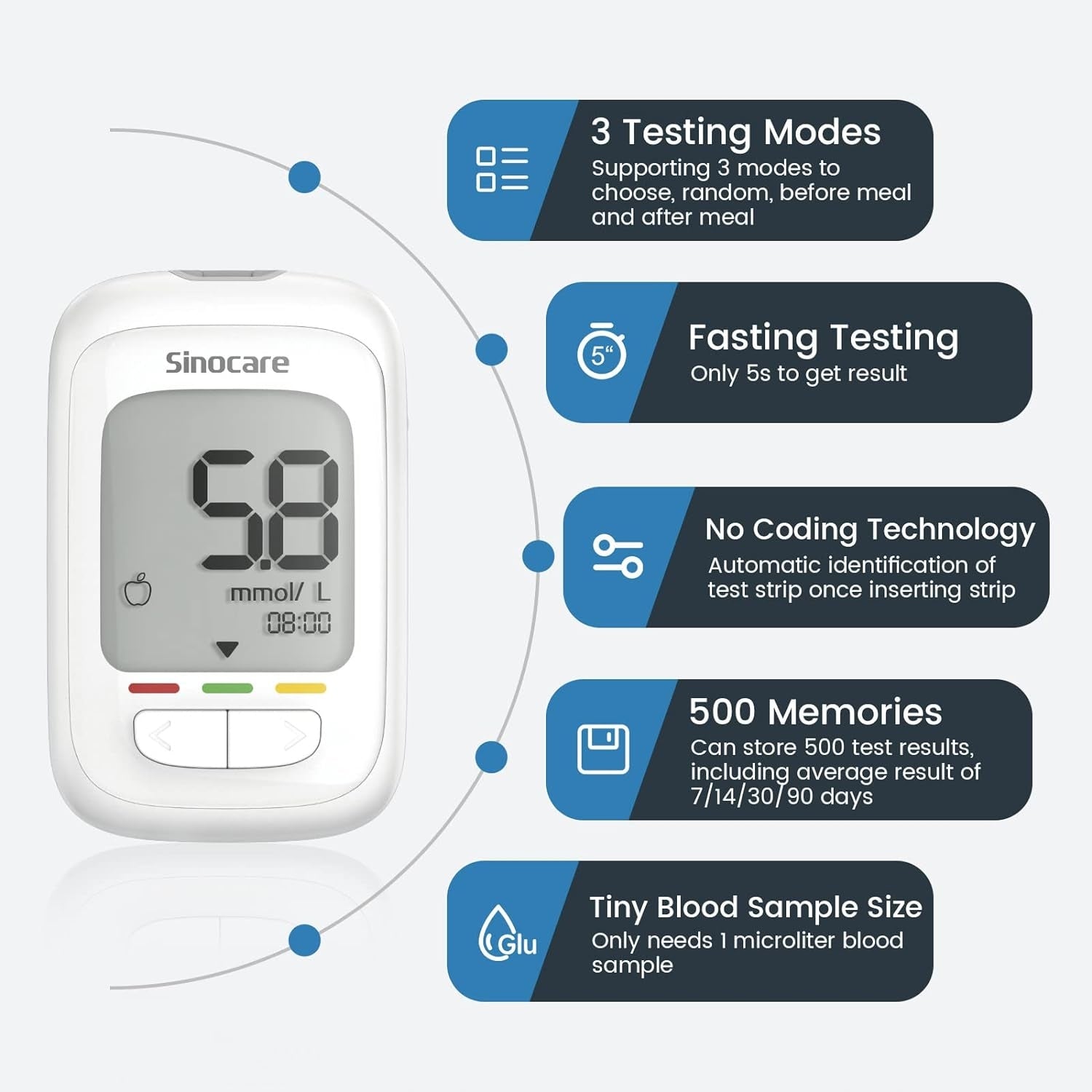 Glukometr Sinocare SAFE AQ PRO I w mg/dl z 100 paskami i 100 lancetami Packaging status original