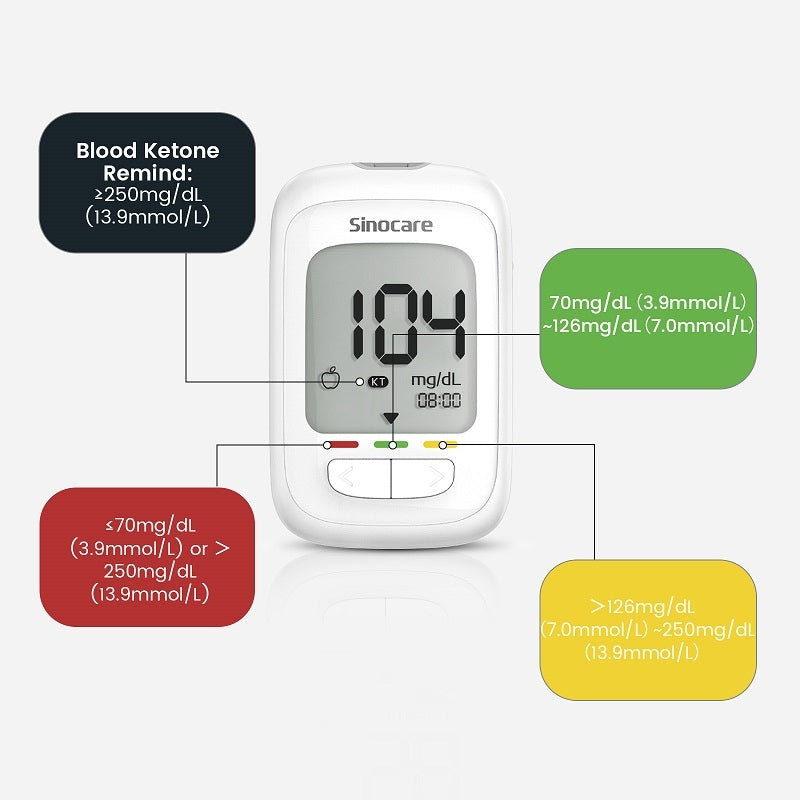 Glukometr Sinocare SAFE AQ pro I z 50 paskami i 50 lancetami w mg/dl Brand Sinocare