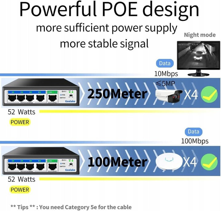 Goalake Network Switch Model: P0E104D Manufacturer code A011727