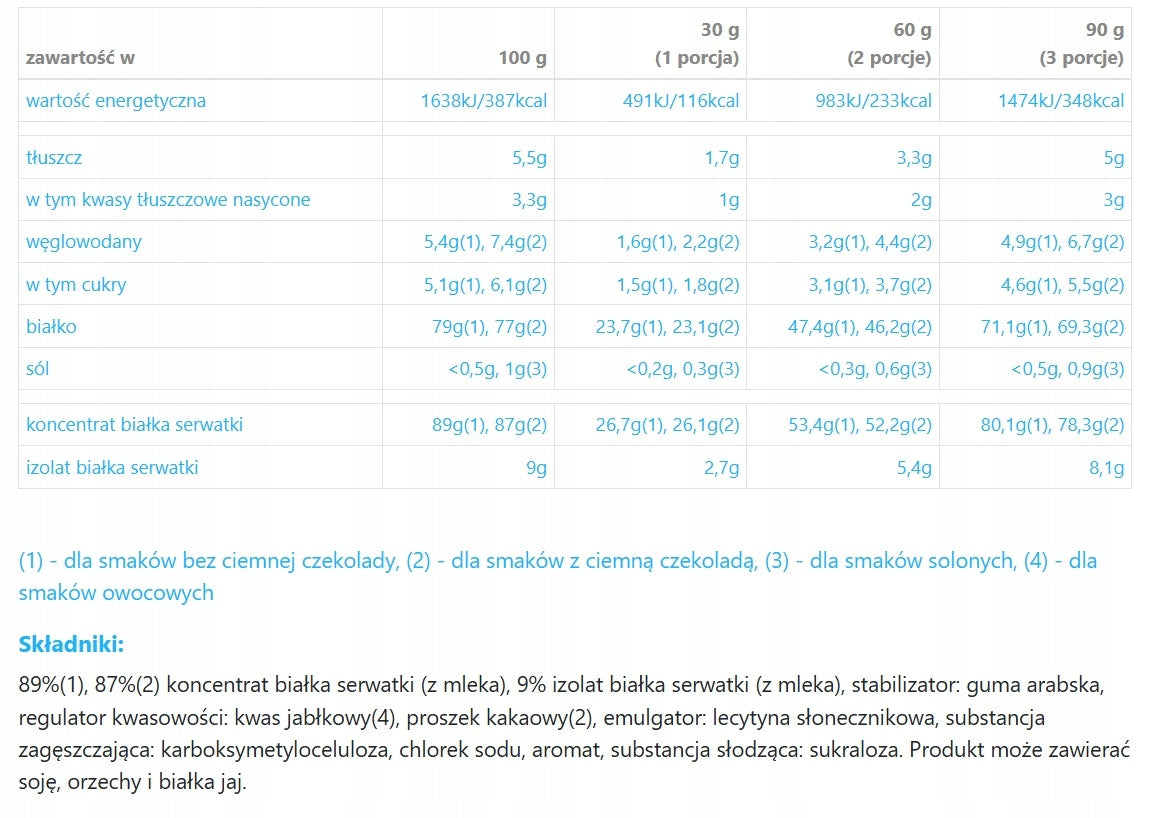 Great Whey High Protein 700g-Great One-MIX WPC and WPI STRAWBERRY Flavor Manufacturer code 5906468918213