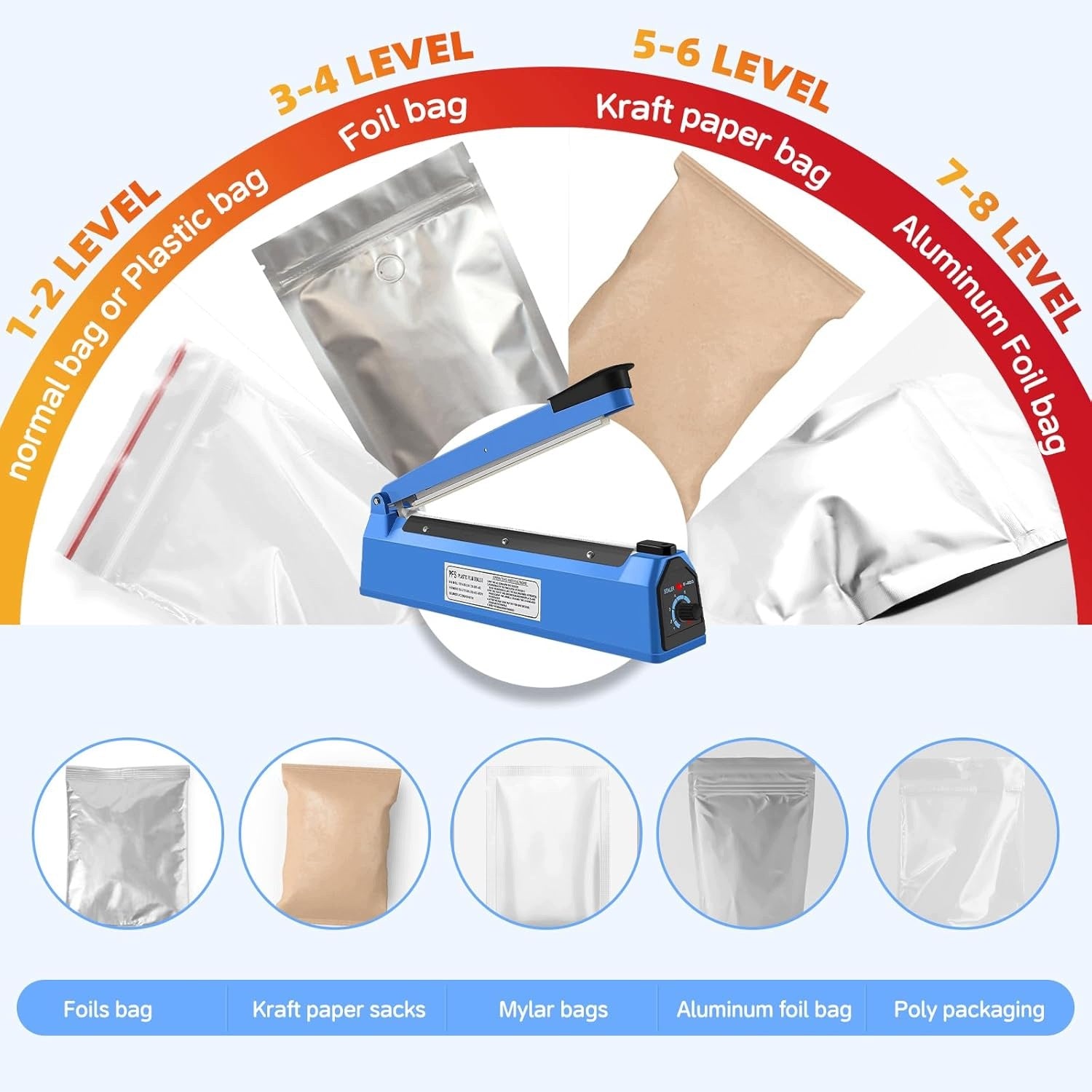HAND HEAT SEALER FOR FOOD PE/PP 200MM Model SF-200