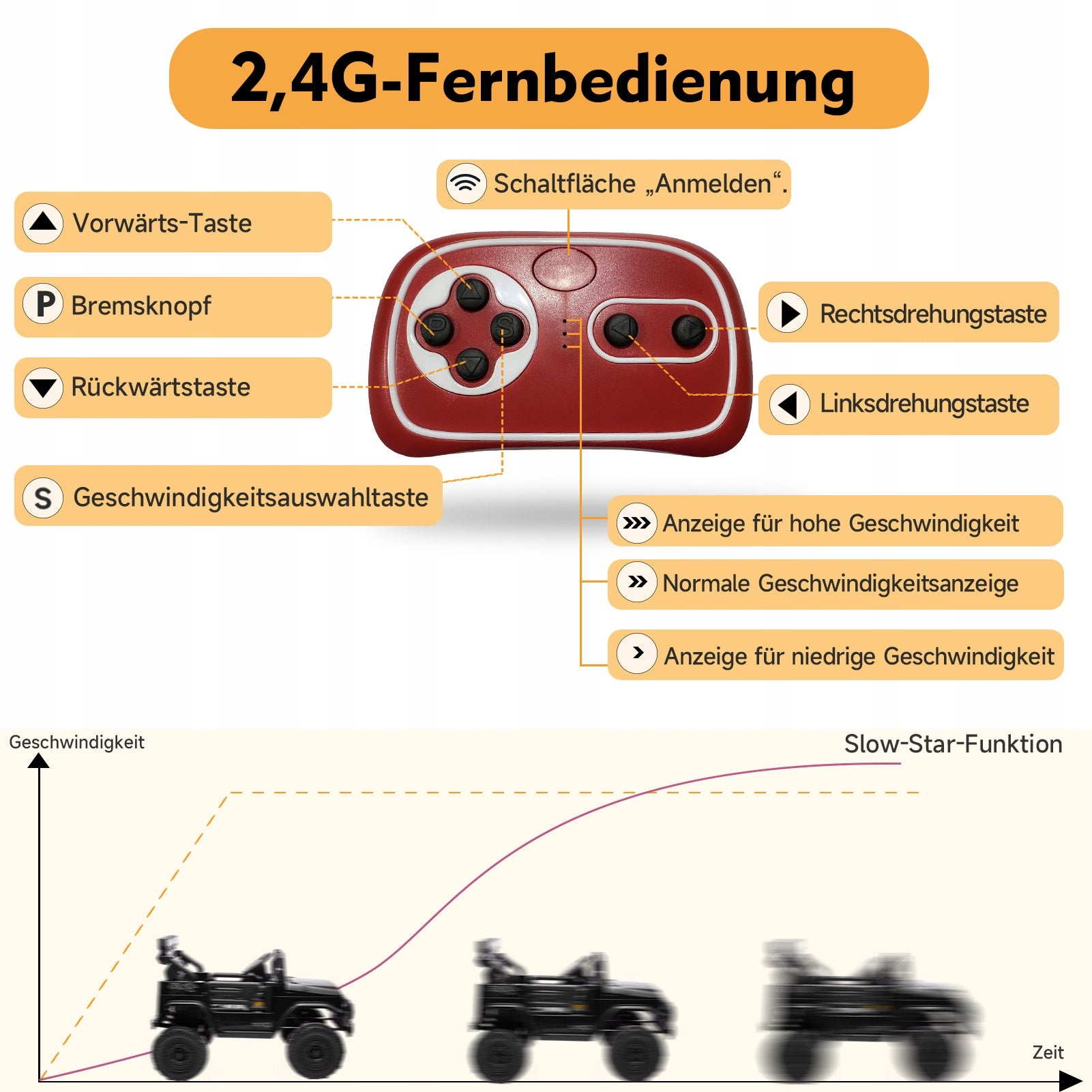 HAUSPROFI Samochód elektryczny dla dzieci 12V z pilotem 2.4G LED Bluetooth Vehicle length 100 cm