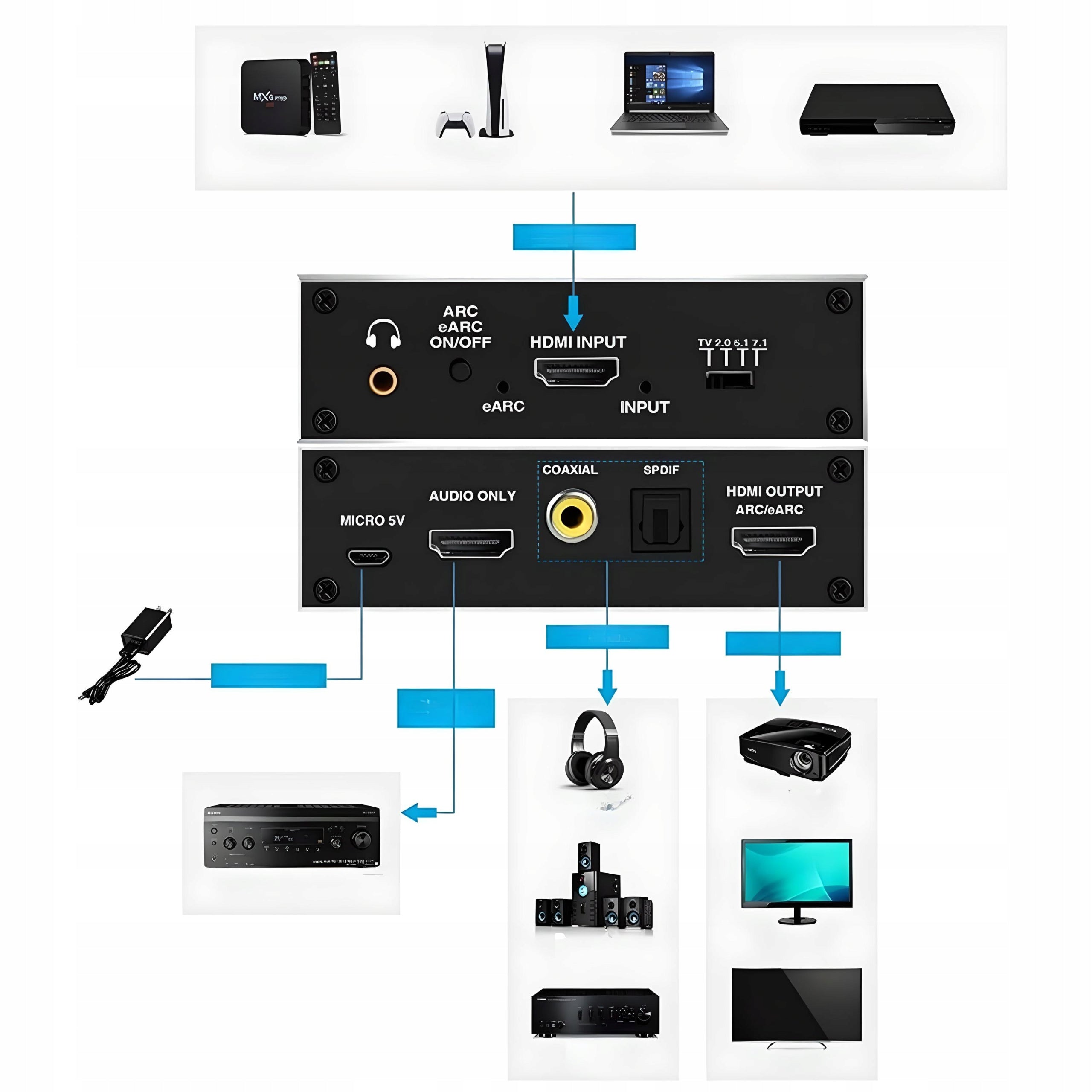 HDMI 2.1 TOSLINK CONVERTER ATMOS 7.1 eARC HDCP 2.3 8K 4K 120Hz Manufacturer code JL-C1005