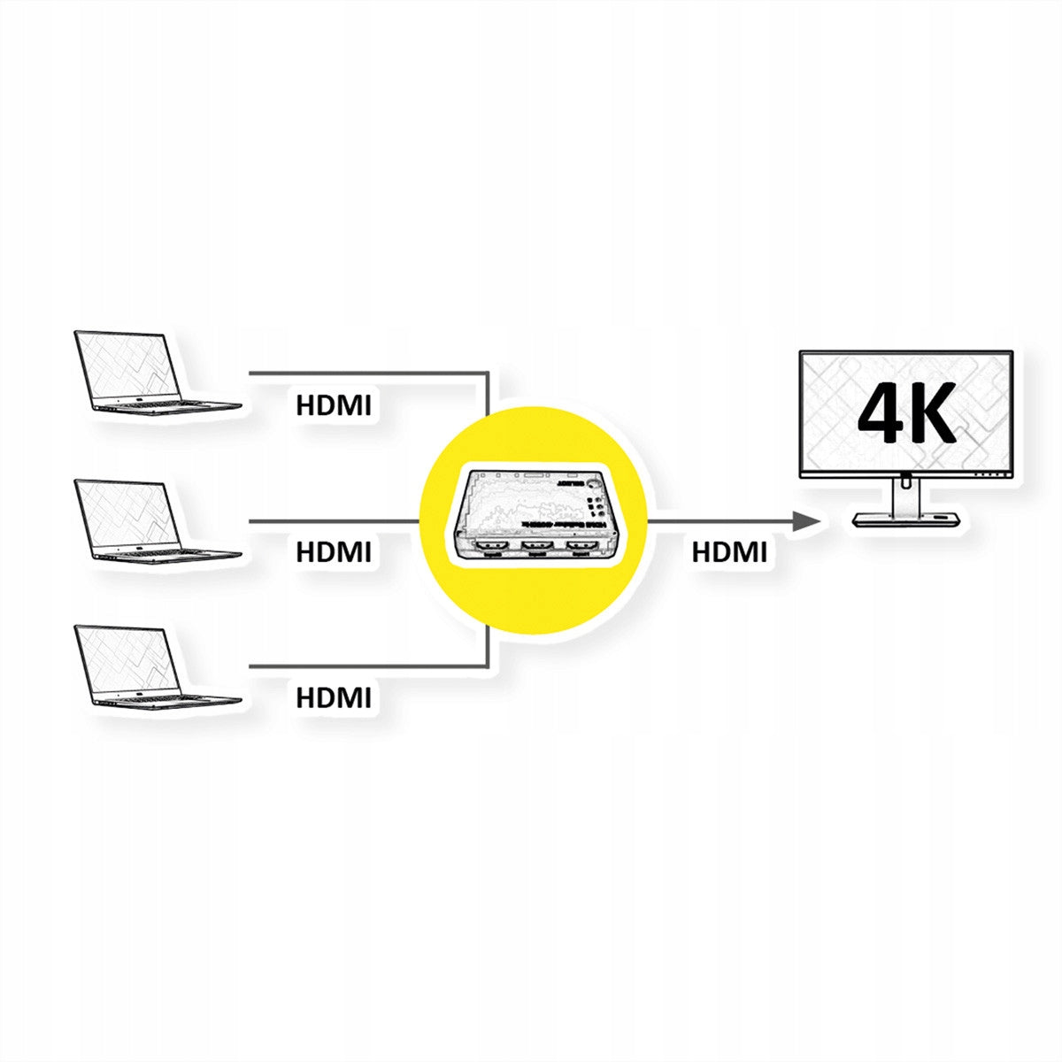 HDMI 4K video switch 3-input Manufacturer Roline