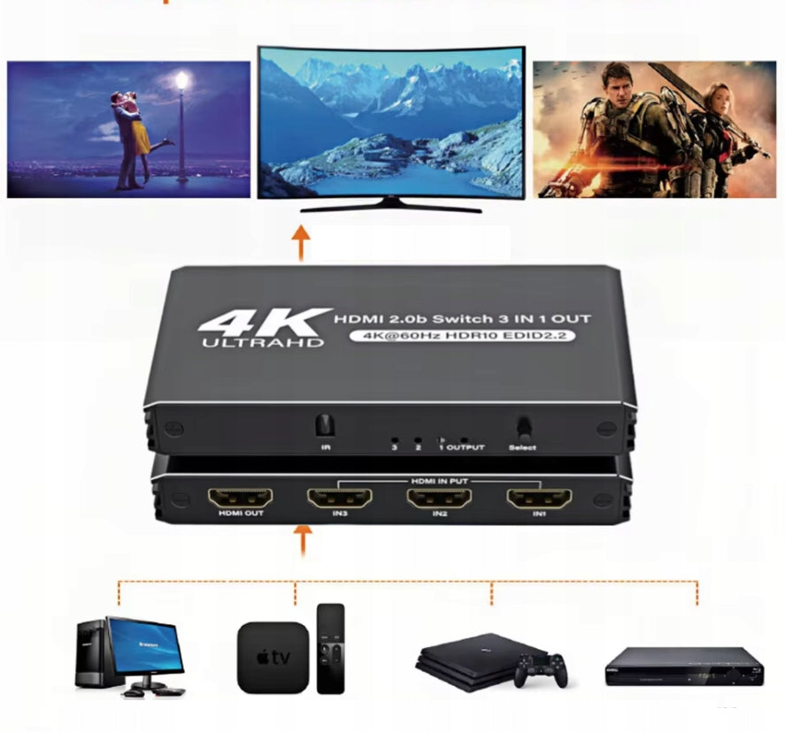 HDMI SWITCH 2.0 3x1 ULTRA HD HDCP SPLITTER SWITCH 2.2 HDR10 4K/60HZ EAN (GTIN) 766623208222